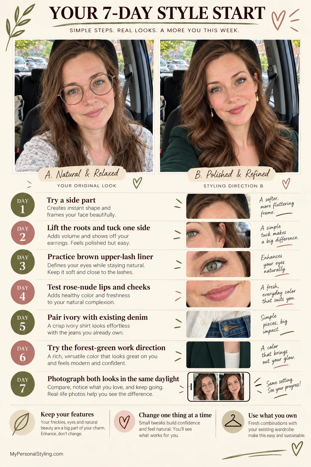 Your 7-day checklist
